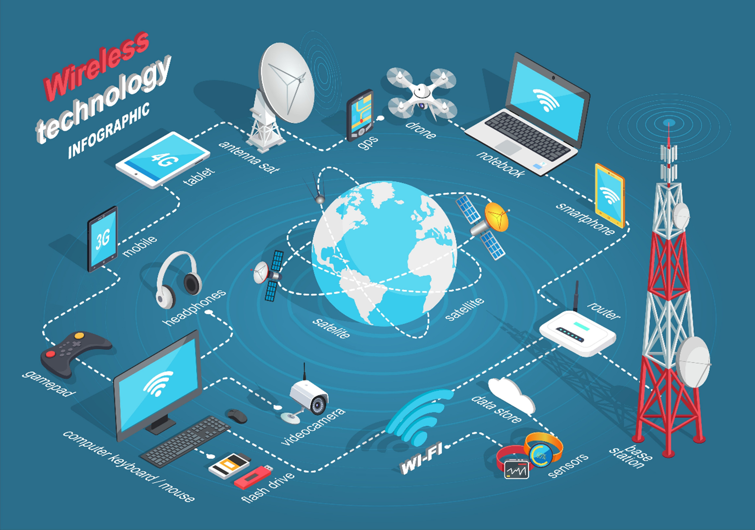 Wireless Communication
